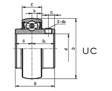 UCX Medium Duty Set Screw Locking Type Ball Bearing Inserts